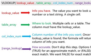 Excel Vlookup Basics Top 5 Mistakes Rookies Make Search