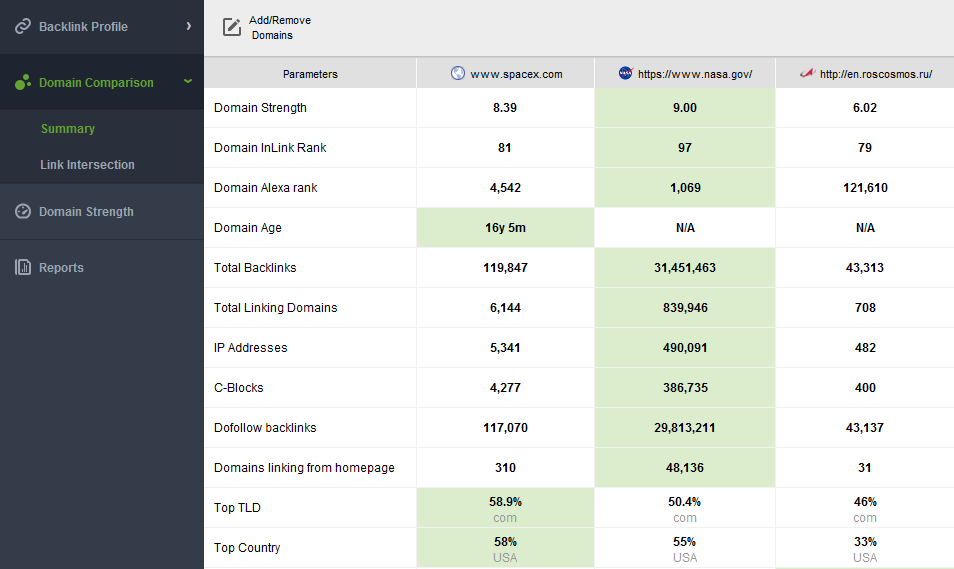 SEO spy glass tool