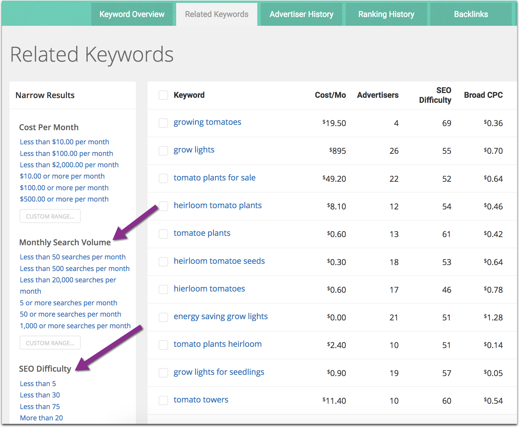 Four Tools To Discover And Optimize For Related Keywords Search Engine Watch