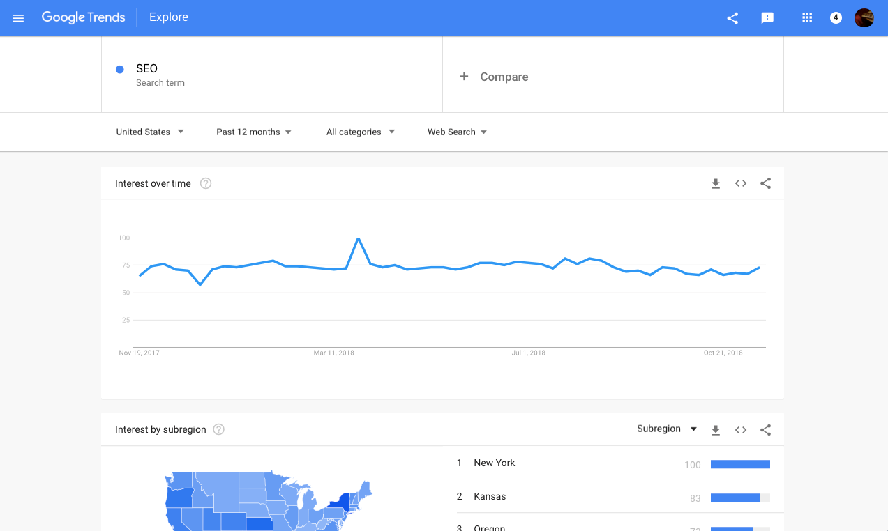 Google tendances des données