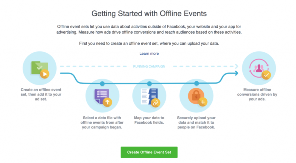 Creating offline events