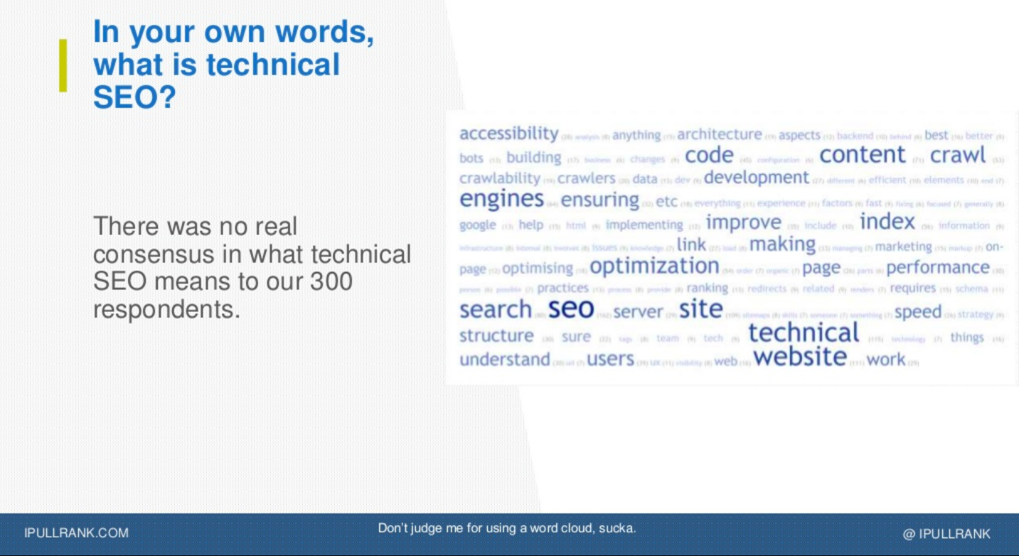 wordcloud about "what is technical SEO?"