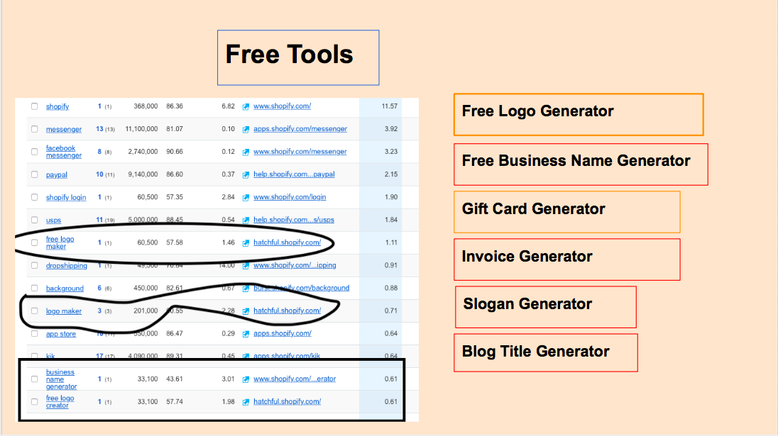 liste d'outils gratuite 