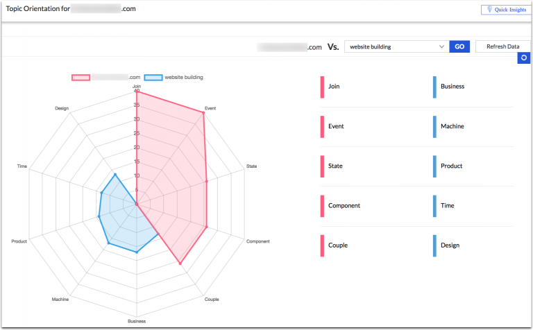rankedy-topic-orientation
