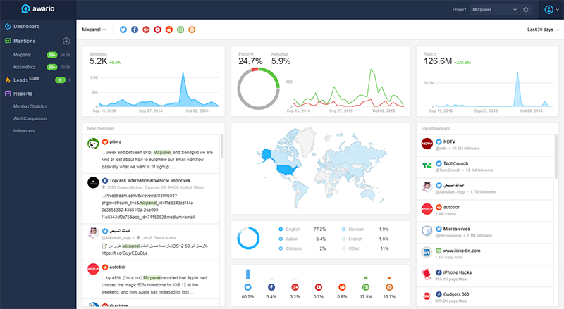 awario dashboard, a social media monitoring tool