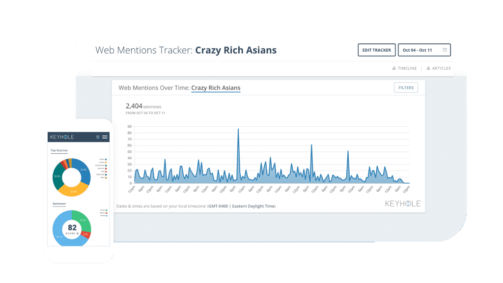 keyhole dashboard, a social media monitoring tool