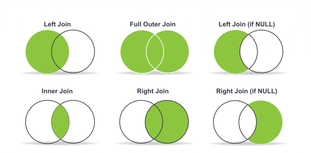 Cant join. Left join and left Outer join. Inner join Outer join. Left join синтаксис. Inner join left join.