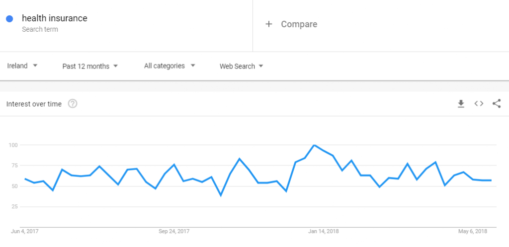 Using Google Trends to discover when is the best time to share your video on desired topic - 1