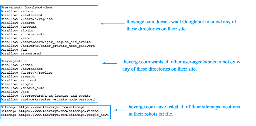 Robots txt. Пример Robots.txt. Файл роботс txt. Txt примеры. Примеры файлов Robots.