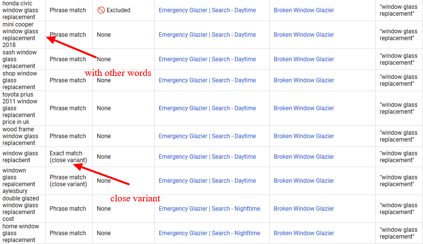 Semantic Search For Google Ads What It Is And Why It Matters Laptrinhx