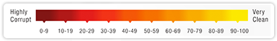 Screenshot of Corruptions Perceptions Index scale