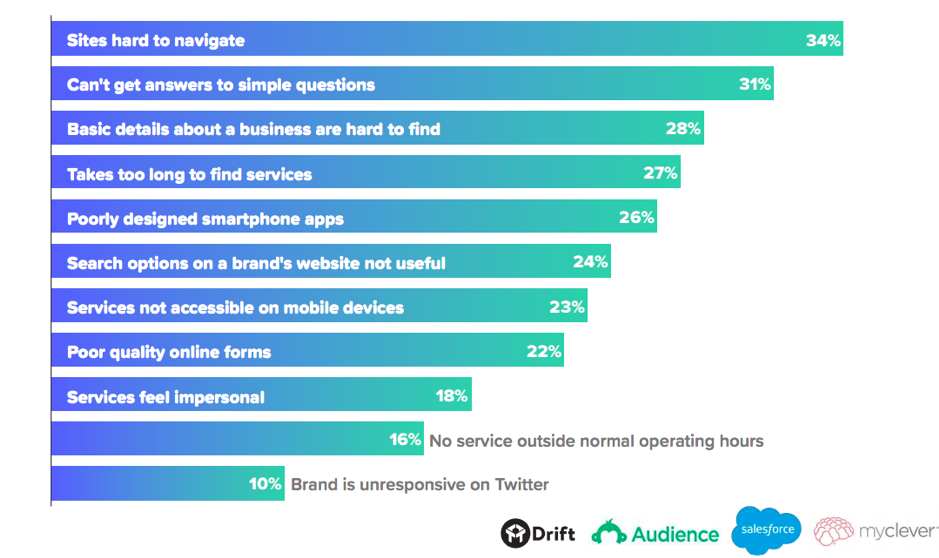 Screenshot of users' feedback on website usage experiences