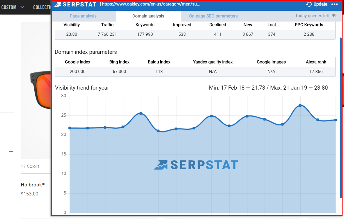 Snapshot of the Serpstat SEO analysis