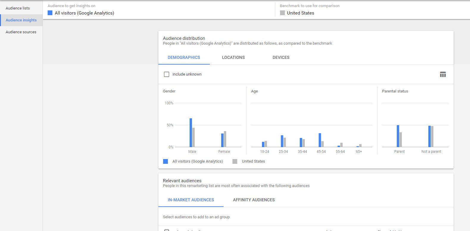 Screenshot of insights gained from Google Customer Match