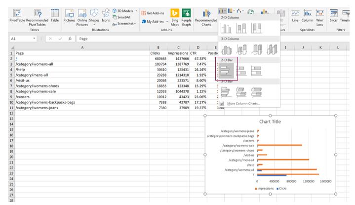 Analyzing top pages 