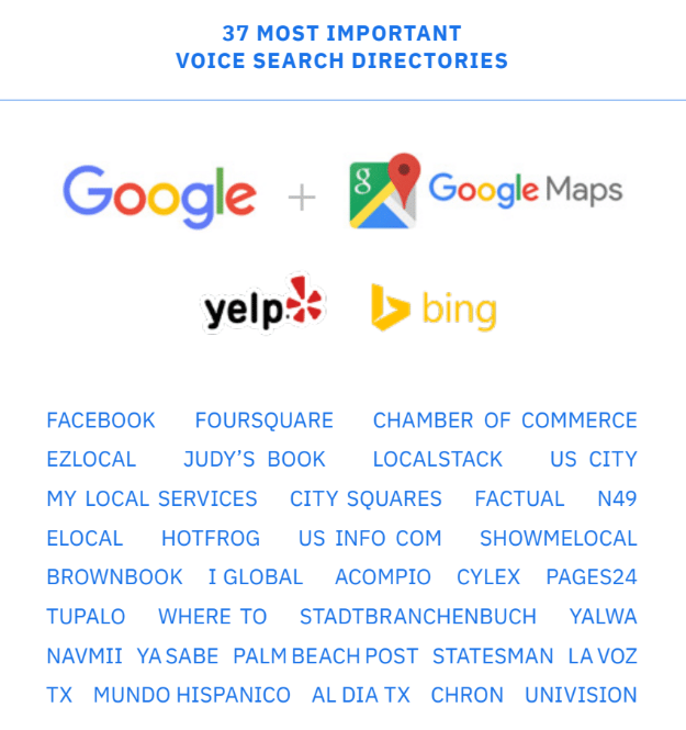 the 37 most important voice search directories