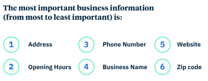 the most important business information to optimize for voice search