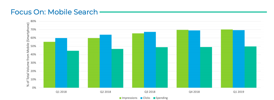 Rapport de Kenshoo sur la tendance trimestrielle de la recherche mobile