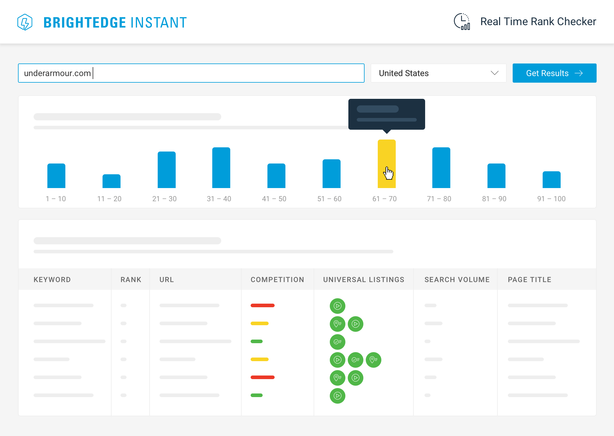 Screenshot of tracking page rankings using BrightEdge Instant's AI