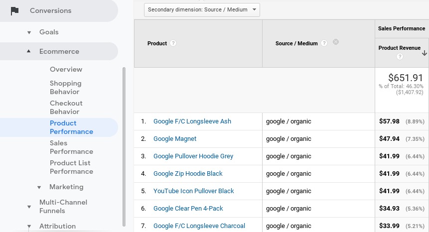 Capture d'écran de la liste des performances du produit pour suivre les ventes générées par la recherche