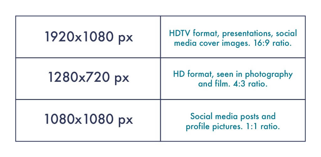 Chart on most ideal image optimization sizes