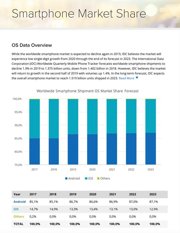 smartphone market share