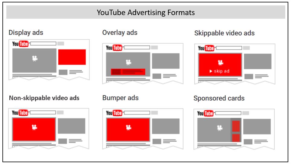 Formats de publicité YouTube