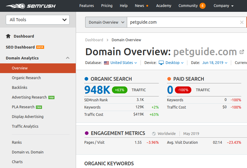 exemple de recherche concurrentielle sur le semrush