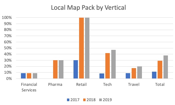 graph showing the sources driving change YoY