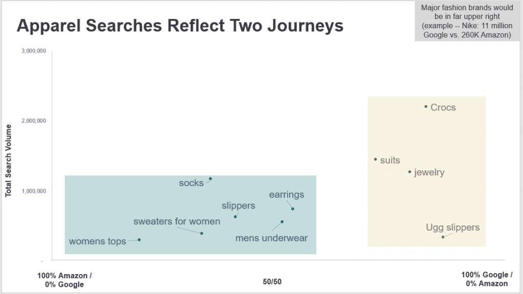 the two types of apparel journeys utilitarian versus branded