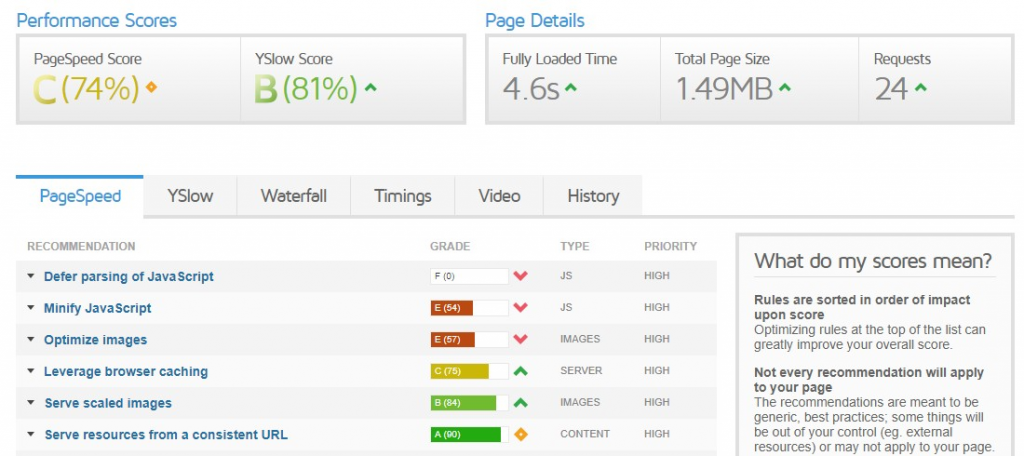 pagespeed insights score as a technical seo tool