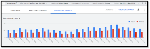 Keyword Research Guide Using Google Keyword Planner S Historical Insights To Identify Emerging And Trending Topics