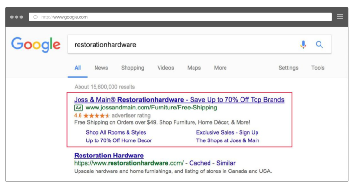 Best Kept Secret to Maintaining and Defending the Top Spot with Paid Search