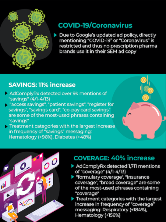 Pharma Sem Covid 19 Insights Adcomplyrx