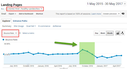 Landing page stats