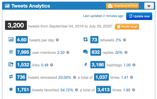 Six Tools For Effective Influencer Driven Content Marketing Internet Technology News - games to play when you re bored 2 wiki roblox amino