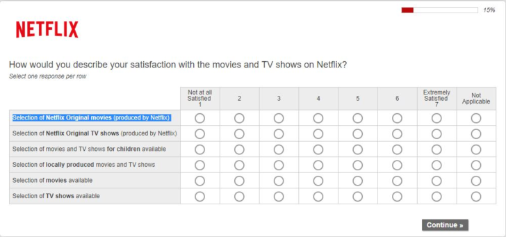 How questionnaires can help you evolve your product or business