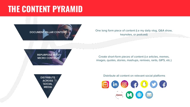 Pyramide inversée - Stratégie de marketing de contenu e-commerce