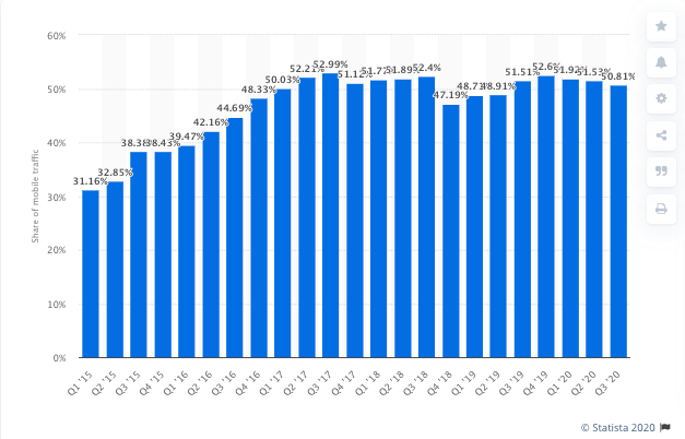 Google's Page Experience update - How to continue to rank - Optimize for mobile