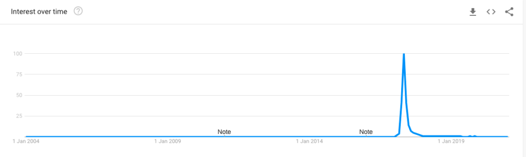 Avoid jumping on the trending keyword bandwagon