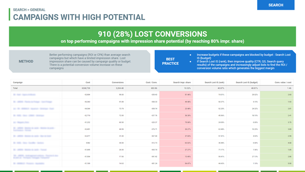 Tips to use Google Ads' new features - Identify high performing campaigns