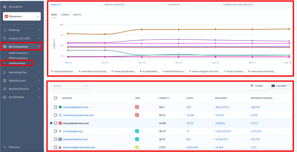 Rating website visibility