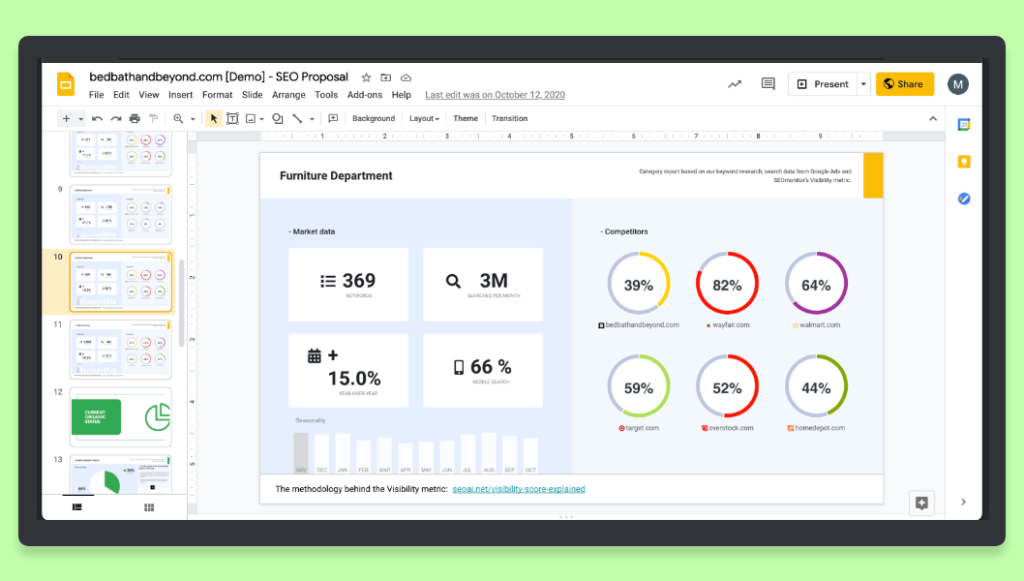 Modèle de création de proposition SEO de SEOmonitor