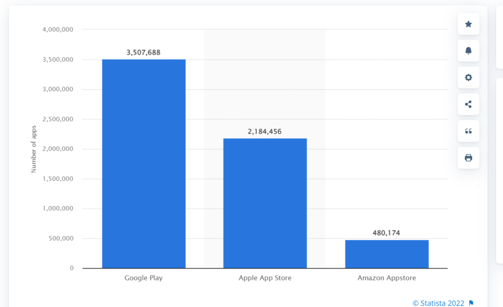 How to Generate One Link to Both App Stores to Grow App Installs and  Attribution Data