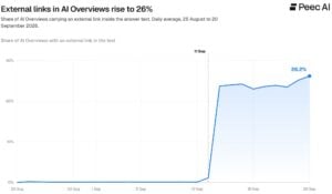 AI Overview now showing more external