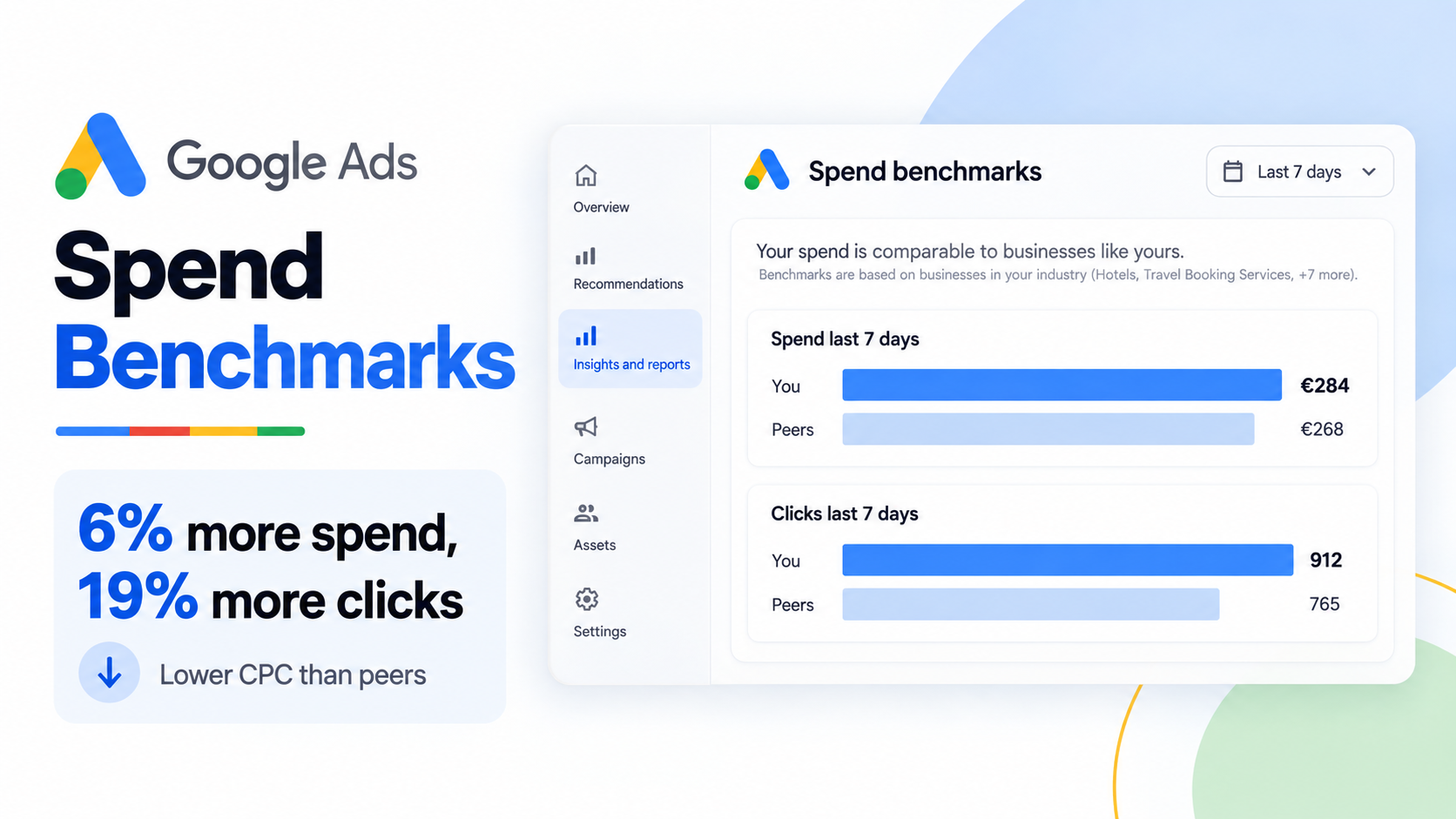 New Google Ads Spend Benchmarks feature will put peer pressure on your budget