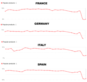 products-google-search-dropping-