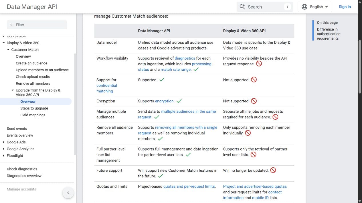 Google comparison table shows Data Manager API upload diagnostics, confidential matching and encryption support