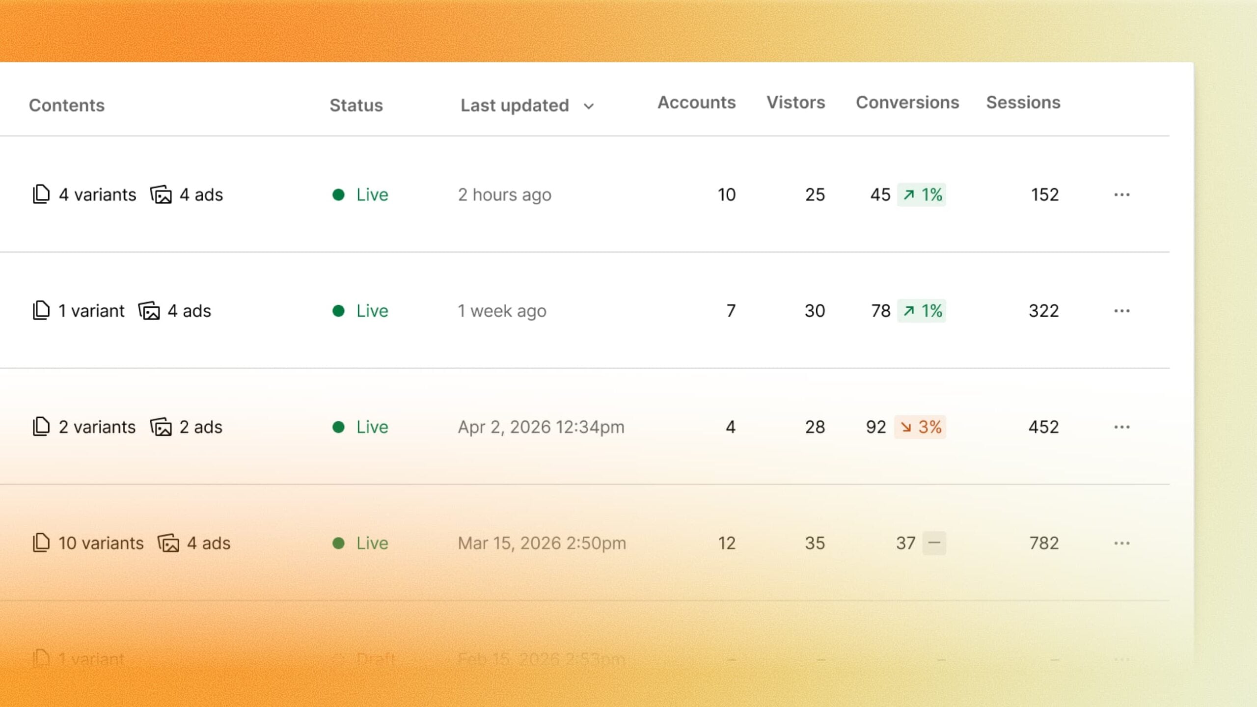 Webflow's supplied Campaigns reporting example