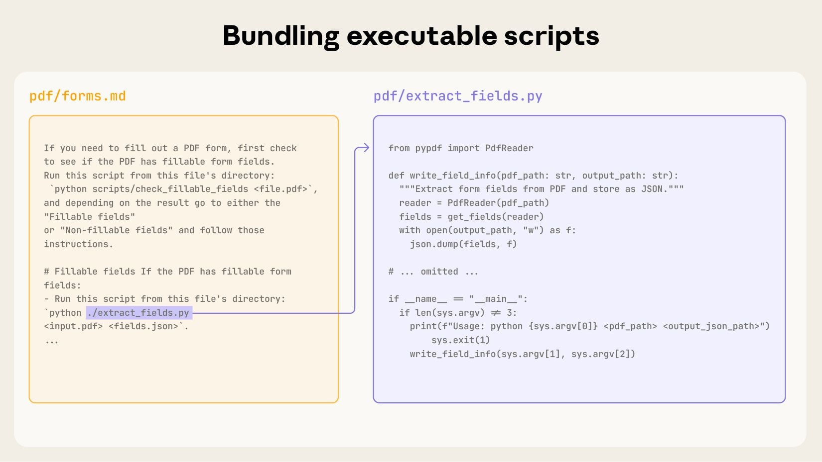 Anthropic example linking skill instructions to a Python script for extracting PDF fields